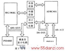 80C196KC-ADMC401˫CPUӿڵ·ƼӦͼʾ