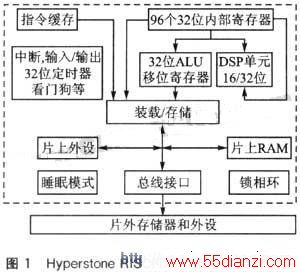  Hyperstone RISC/DSPܹͼ
