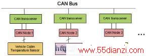 CANߵĽṹʾͼ