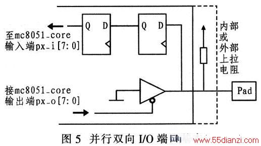 ˫I/O˿ڻṹ