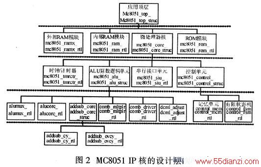 MC805lIP˵ƲμӦVHDLļ