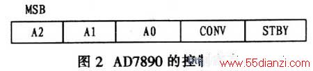 AD7890ĿƼĴ