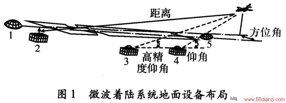 ½ϵͳ豸