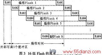 16Flashˮʽʾͼ