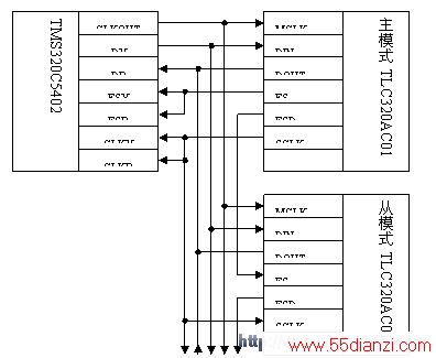 /TLC320AC01TMS320C5402