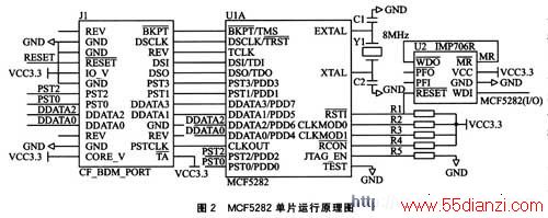 MCF5282Ƭԭͼ