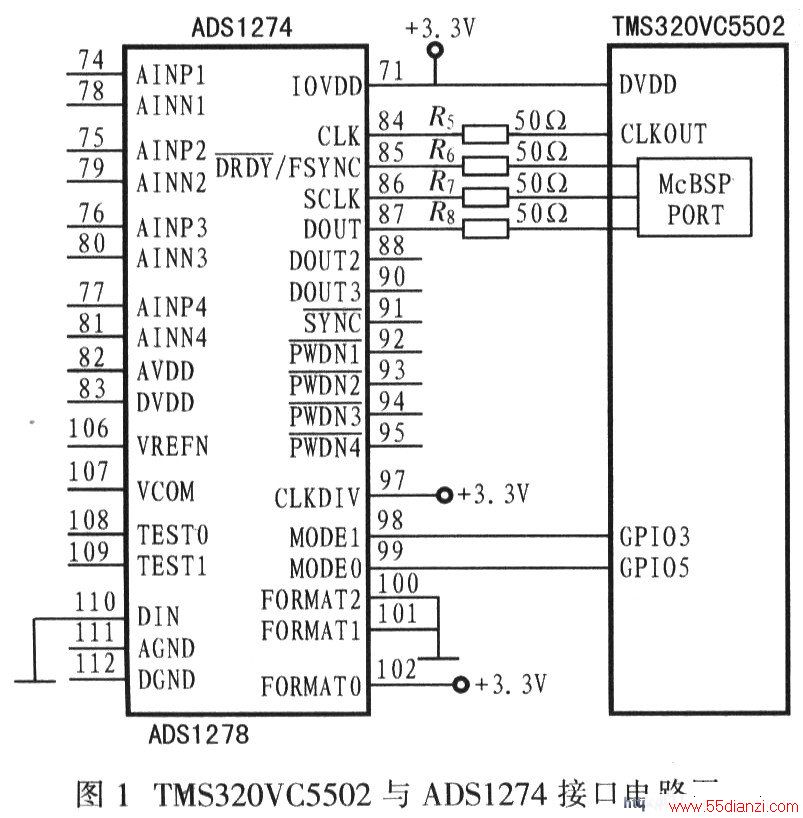 TMS320VC5502ADSl274ĵ·