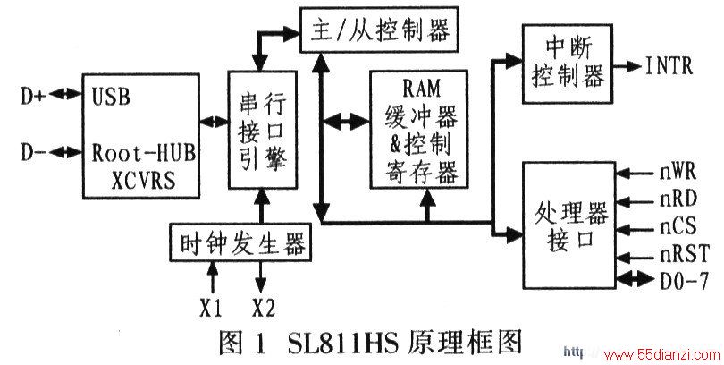 SL811HSԭͼ