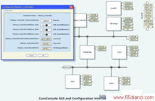 CoreConsole IP ƽ̨