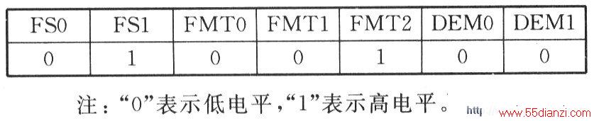 PCM4104