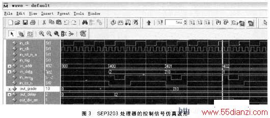 SEP3203źŵķ沨ͼ