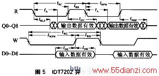 IDT7202첽дʱ