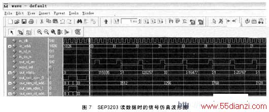 SEP3203ʱźŷ沨ͼ