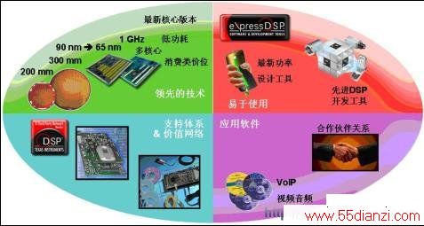 ɹDSP֧ϵ