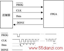 ͨFPGA