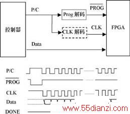 FPGA