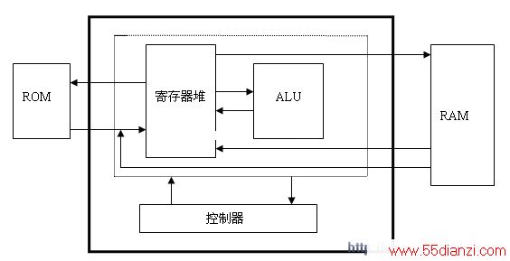  CPUṹͼ 