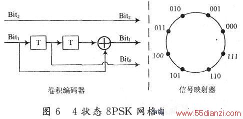 4״̬8PSK