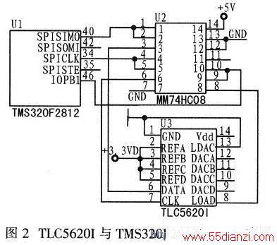 TLC5620ITMS320F2812Ľӿڵ·