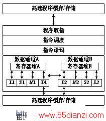 DSPCPUṹ