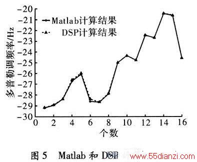 MATLABDSP