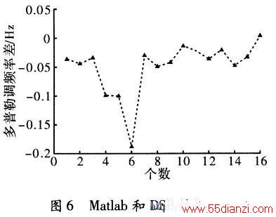 MATLABDSP