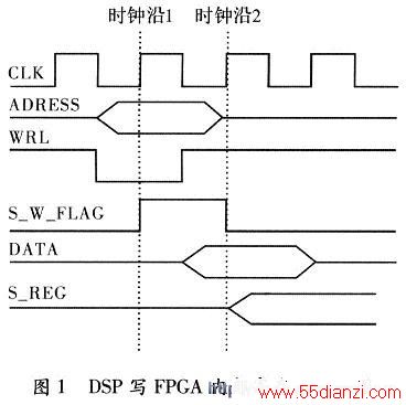 DSPʹͨˮЭ