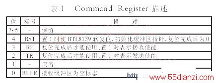 Command Register 