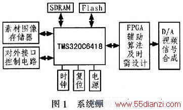 TMS320C6418Ϊĵͼɷϵͳϵͳԭͼ