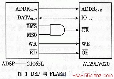 DSPFLASH