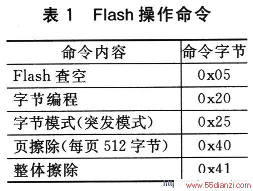 Flash