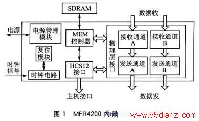 MFR4200߿ڲܿͼ