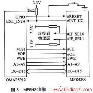 MFR4200OMAP5912