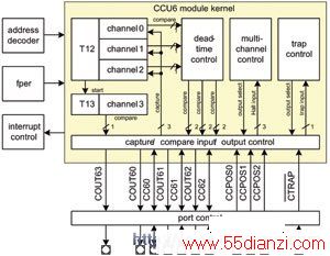CCU6ڵӦ