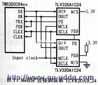 TLV320AIC24DSPӷʽ