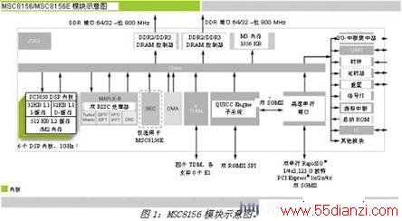 MSC8156AMCģʾͼ