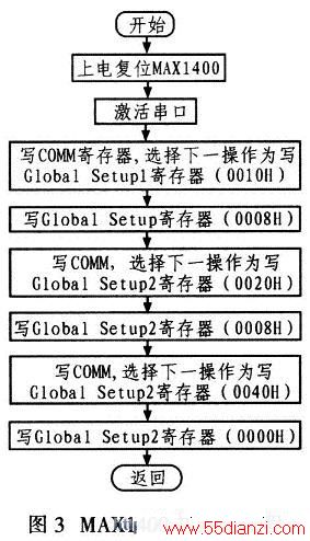 InitMAXl400