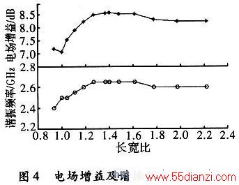 糡漰гƵ泤ȵı仯ͼ