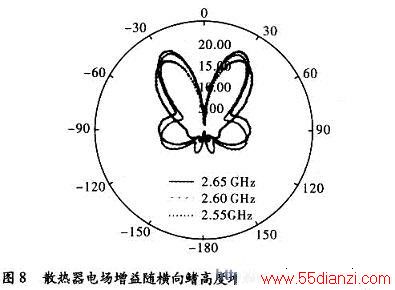 ䷽߶ȵҲڱ仯