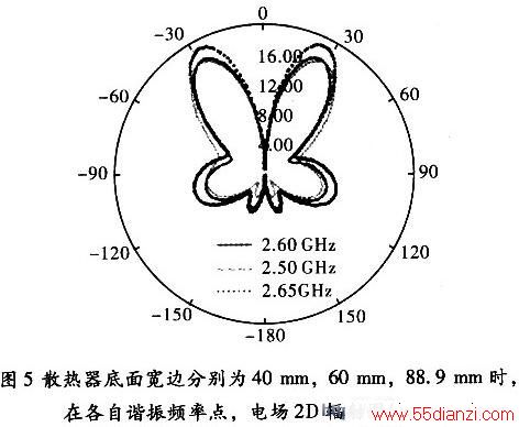 3ͬ߳ߴʱ