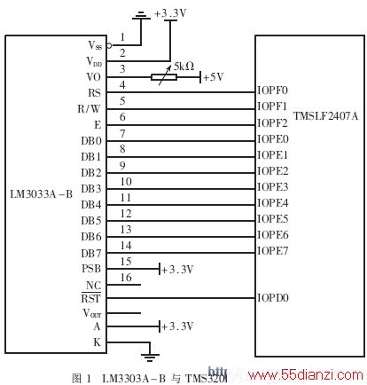DSP LM3303A-B֮Ľӿڵ·