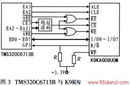 TMS320C6713BK9KAG08UOMӲӿڵ·
