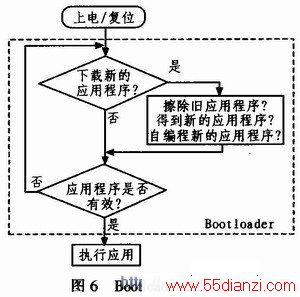 Bootloaderִй