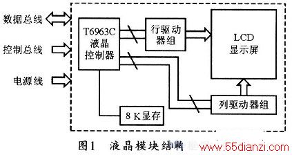 T6963CĵṹͼҺʾģԭͼ