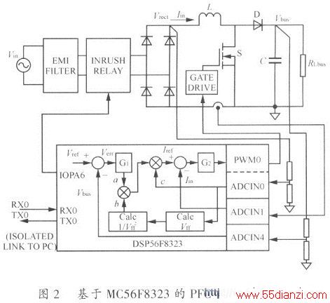 MC56F823PUCģϵͳͼ