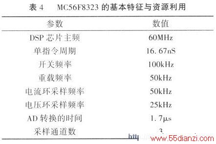 MC56F8323ĻԴ