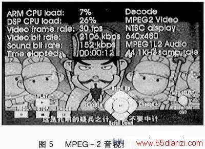 MPEG-2ƵĽͼ