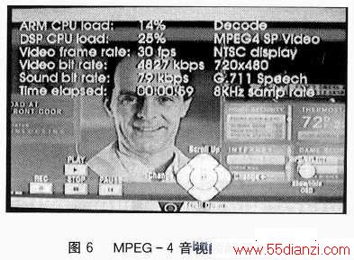 MPEG-4ƵĽͼ