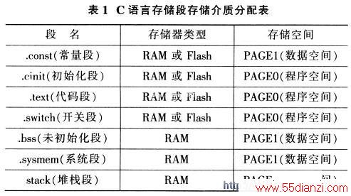 CԴ洢δ洢ʷ