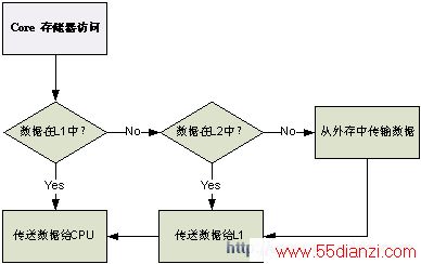 ں˷ʴ洢 